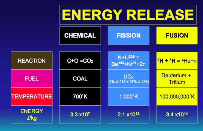 Tipi di Energia