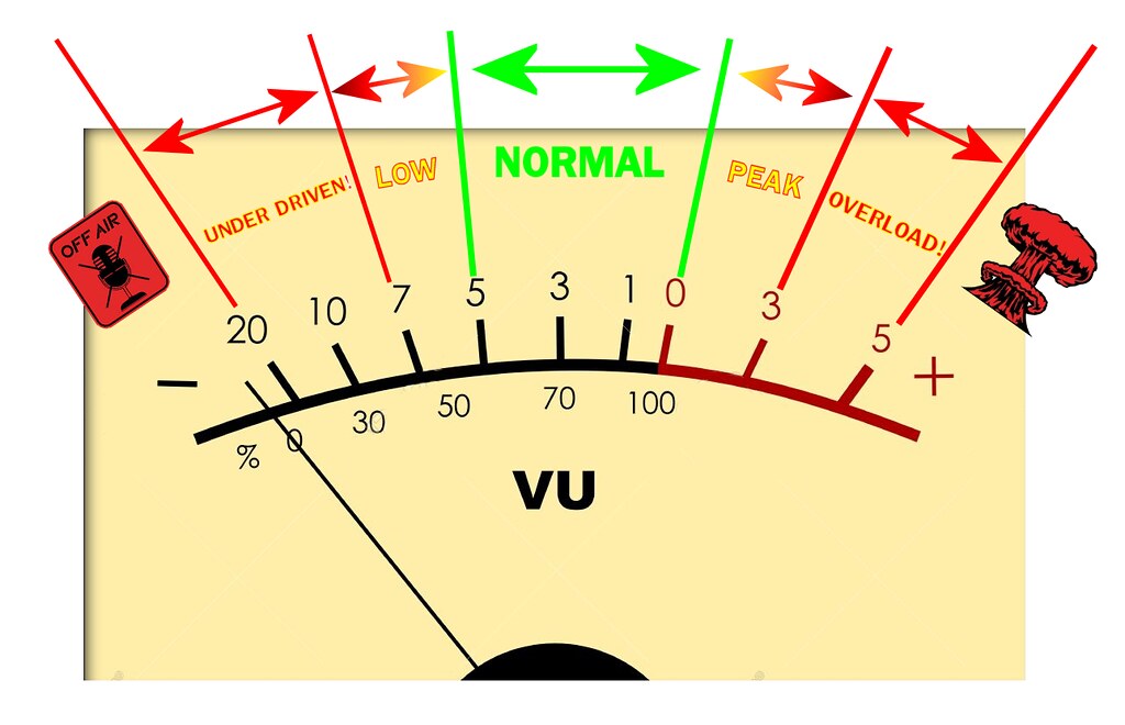 Decibel e suono 